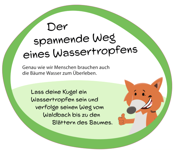 Information sign ‘The exciting journey of a drop of water’, © hochkant Information sign ‘The exciting journey of a drop of water’