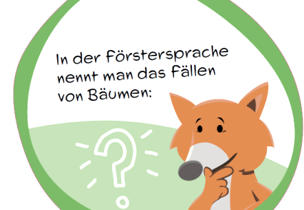 Quiz-Schild zur Förstersprache mit Fuchs-Maskottchen., © hochkant Quiz-Schild zur Förstersprache mit Fuchs-Maskottchen.