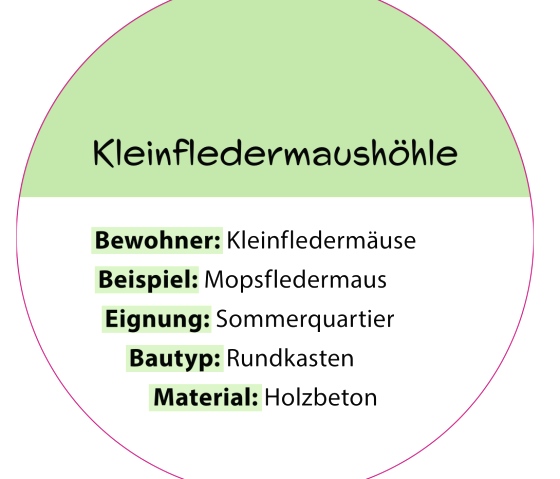 Information sign "Small Bat Cave", © hochkant Information sign "Small Bat Cave"