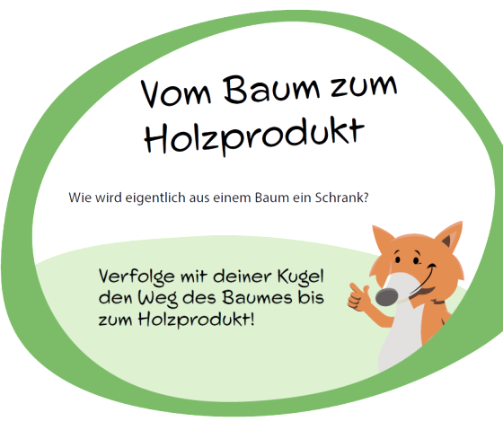 Informatiebord "Van boom tot houtproduct" met mascotte vos., © hochkant Informatiebord "Van boom tot houtproduct" met mascotte vos.