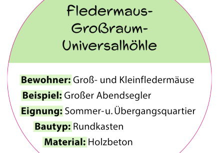 Informationsschild "Fledermaus-Großraum-Universalhöhle", © hochkant Informationsschild "Fledermaus-Großraum-Universalhöhle"