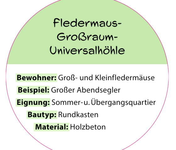 Information sign "Bat Large-Capacity Universal Cave", © hochkant Information sign "Bat Large-Capacity Universal Cave"