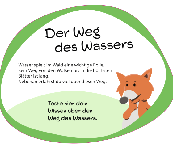 Information sign ‘The Way of Water’., © hochkant Information sign ‘The Way of Water’ with fox mascot.