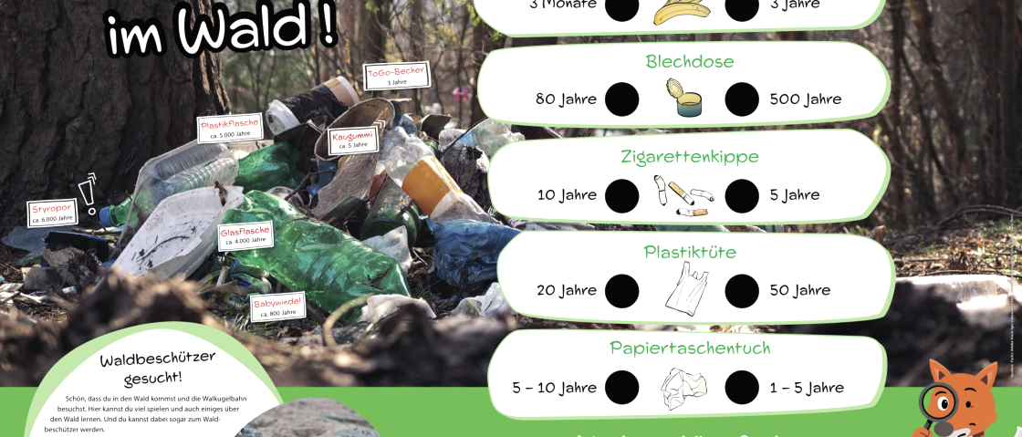 Information sign ‘No litter in the forest!’ with quiz function, © hochkant Information sign ‘No litter in the forest!’ with quiz function on the topic How long has the forest been struggling with litter?