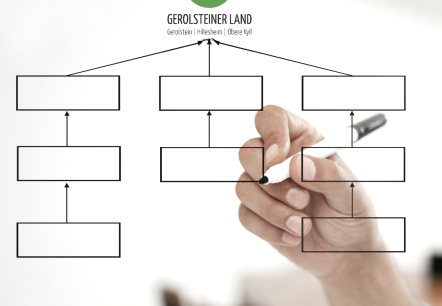 Organigramm, © Touristik GmbH Gerolsteiner Land Organigramm, © Touristik GmbH Gerolsteiner Land