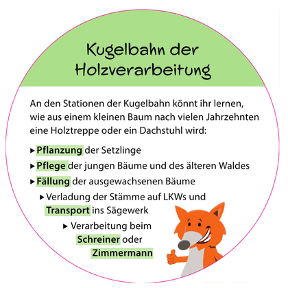 Informationsschild "Kugelbahn der Holzverarbeitung" mit Fuchs-Maskottchen. 