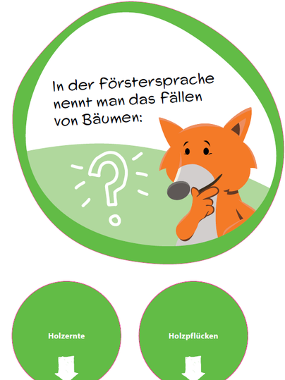 Quiz-Schild zur Förstersprache mit Fuchs-Maskottchen.