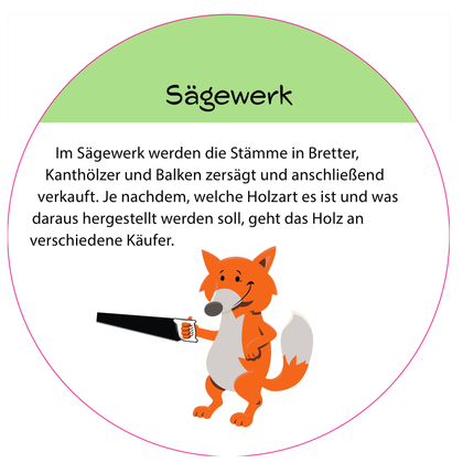 Informationsschild "Sägewerk"