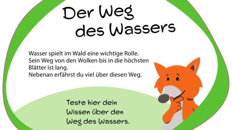 Informationsschild "Der Weg des Wassers" mit Fuchs-Maskottchen.