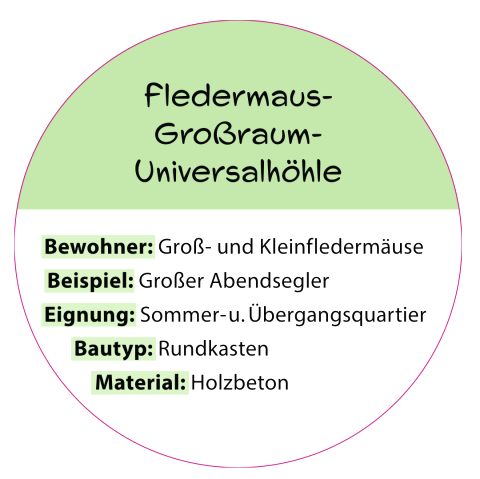 Informationsschild "Fledermaus-Gro&szlig;raum-Universalh&ouml;hle"