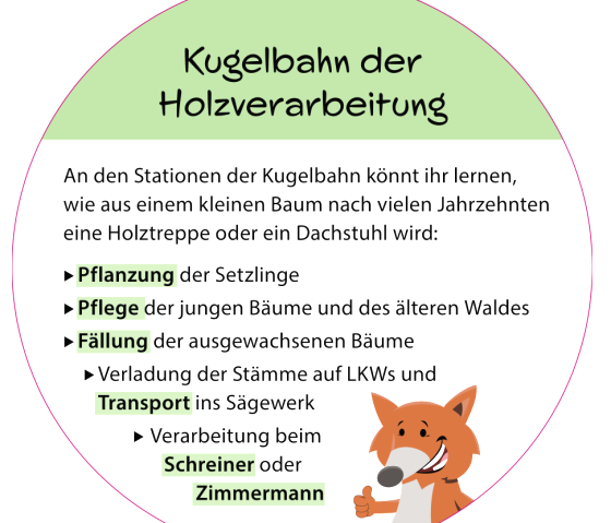 Informationsschild "Kugelbahn der Holzverarbeitung" mit Fuchs-Maskottchen. 