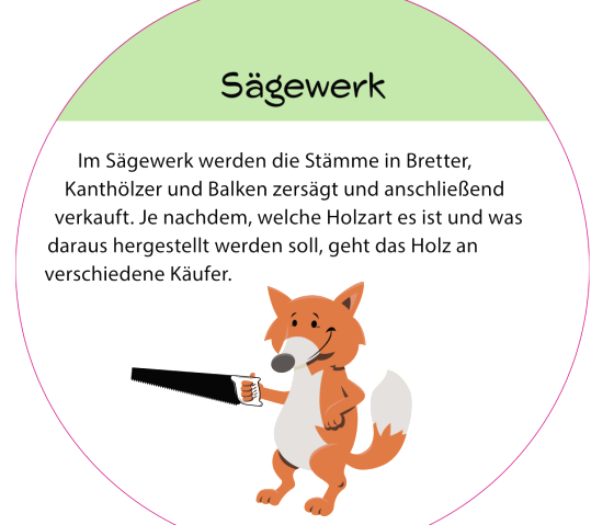 Informationsschild "S&auml;gewerk" mit Fuchs-Maskottchen.